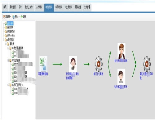 利用勤哲Excel服務(wù)器無代碼平臺構(gòu)建會計師事務(wù)所管理系統(tǒng)