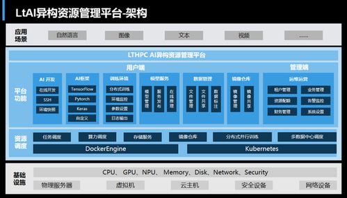 從桌面到數據中心 聯泰集群發布全新液冷產品與軟件服務，引領綠色計算新浪潮