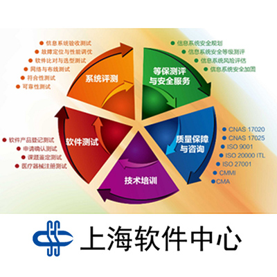 構(gòu)建智能軟件服務(wù)資源庫(kù)的關(guān)鍵路徑與實(shí)踐