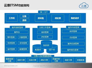 云惠ITSM 2.0 智能IT運(yùn)營(yíng)解決方案引領(lǐng)企業(yè)服務(wù)管理邁向高效時(shí)代